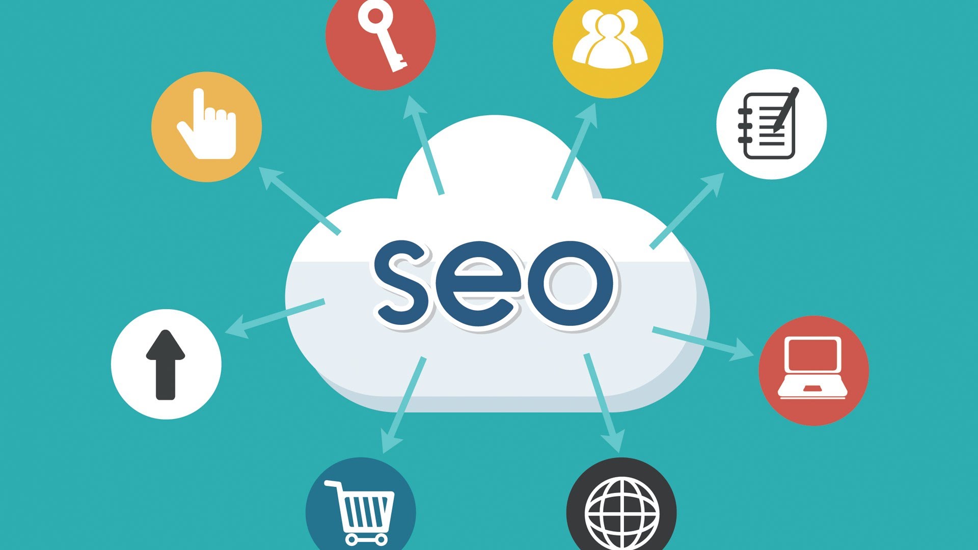 seo优化关键词分类方法